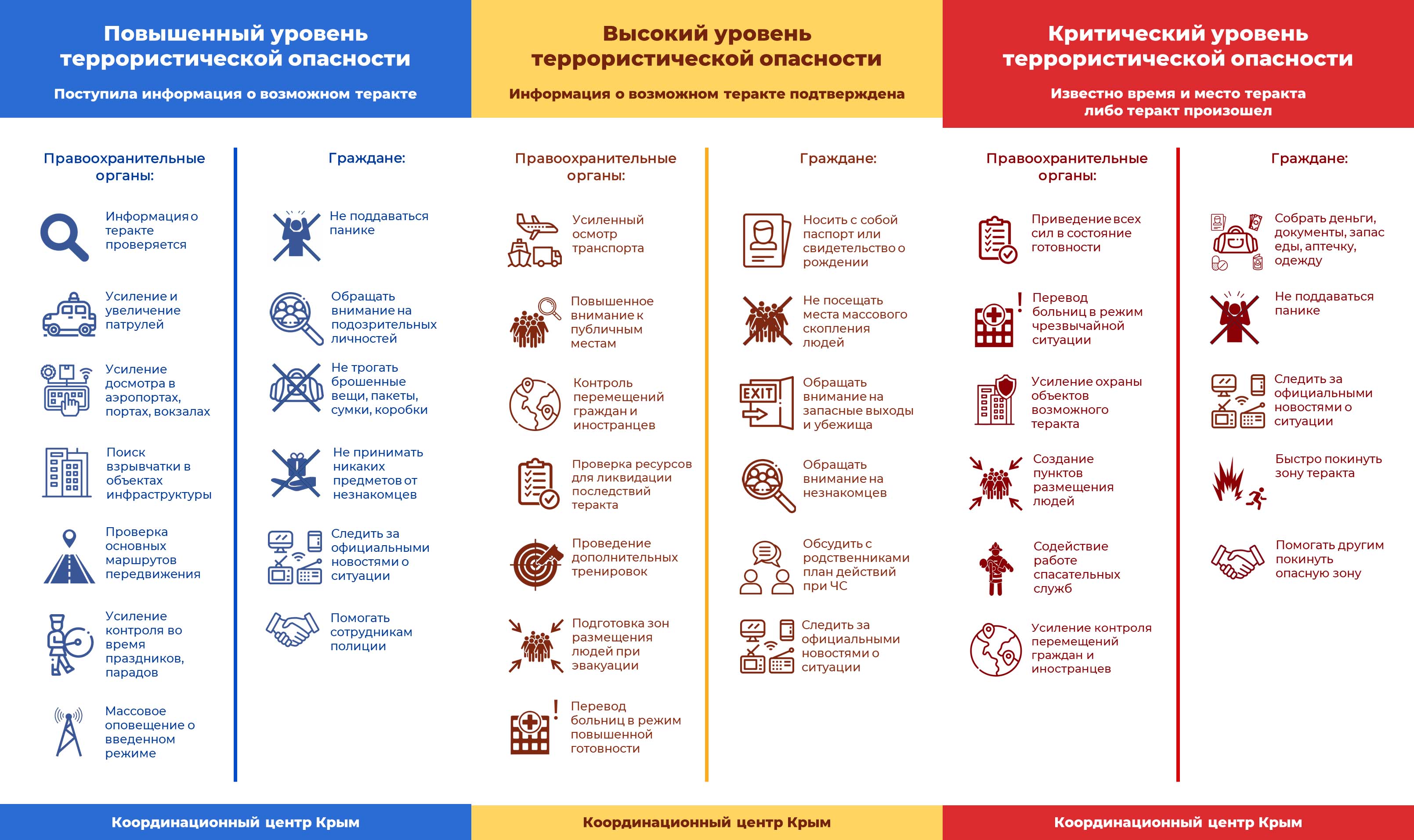 Федеральные опасности