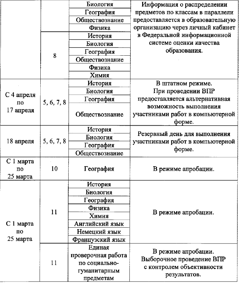 Даты впр в 2024 году 7 класс. ВПР 2023 год. График ВПР. ВПР 2023 расписание. График проведения ВПР В 2023 году.