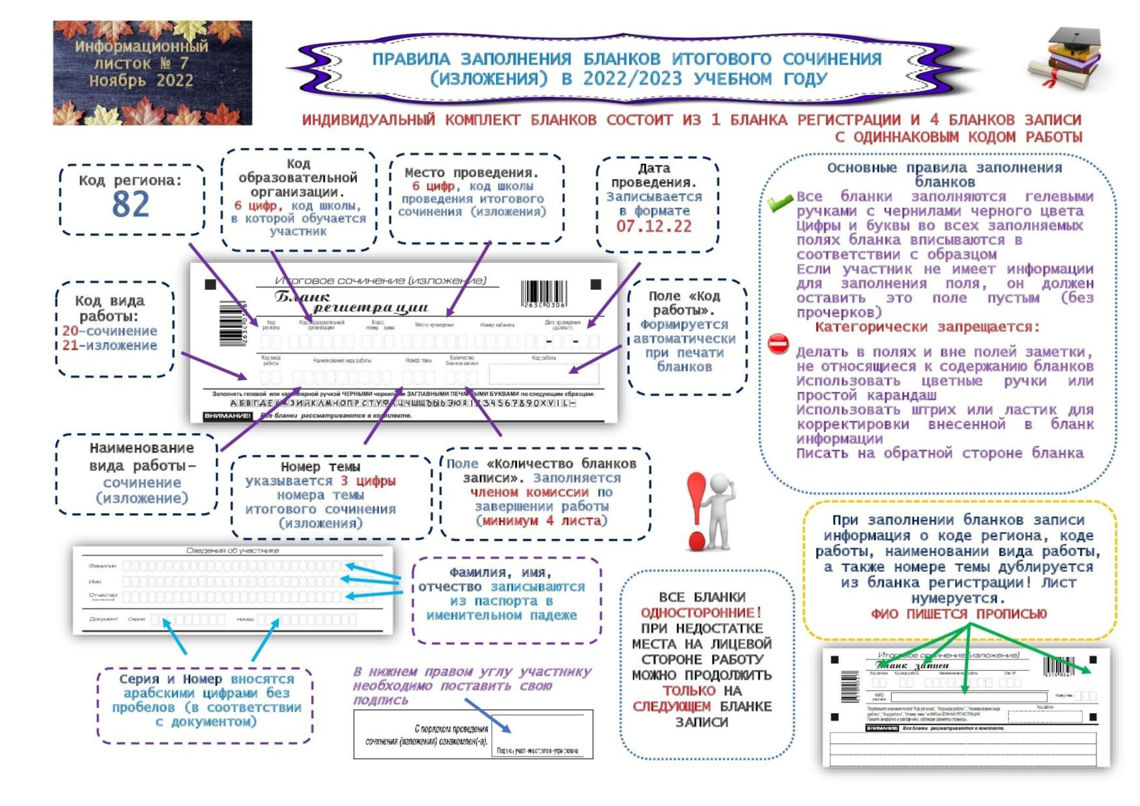 Итоговое сочинение в каком классе. Правила заполнения бланков итогового сочинения в 2022-2023. Бланк итогового сочинения 2023. Итоговое сочинение 2023 правила заполнения бланков. Как заполнять бланки итогового сочинения 2022-2023.