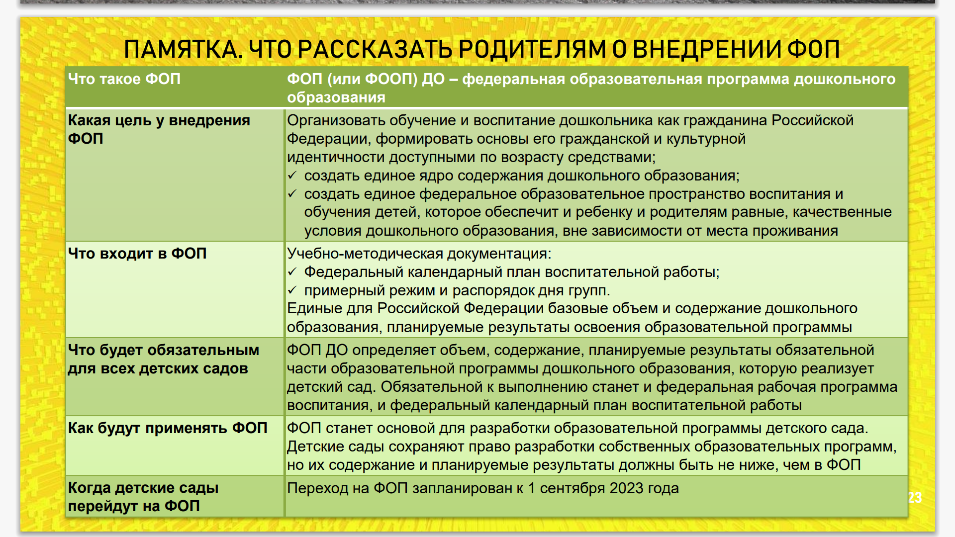 Проект фоп в дошкольном образовании