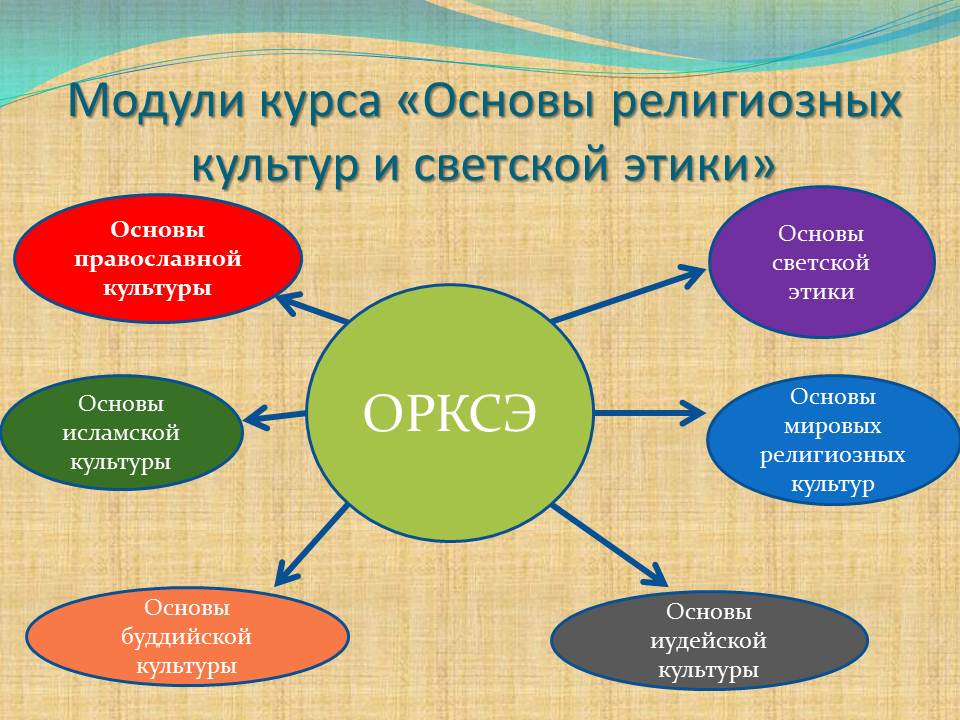 Модули орксэ 4 класс информация для родителей презентация