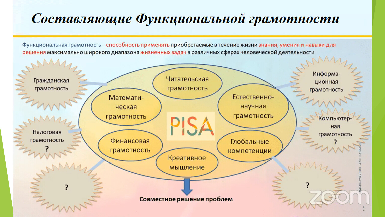 Что такое функциональная грамотность в начальной школе презентация