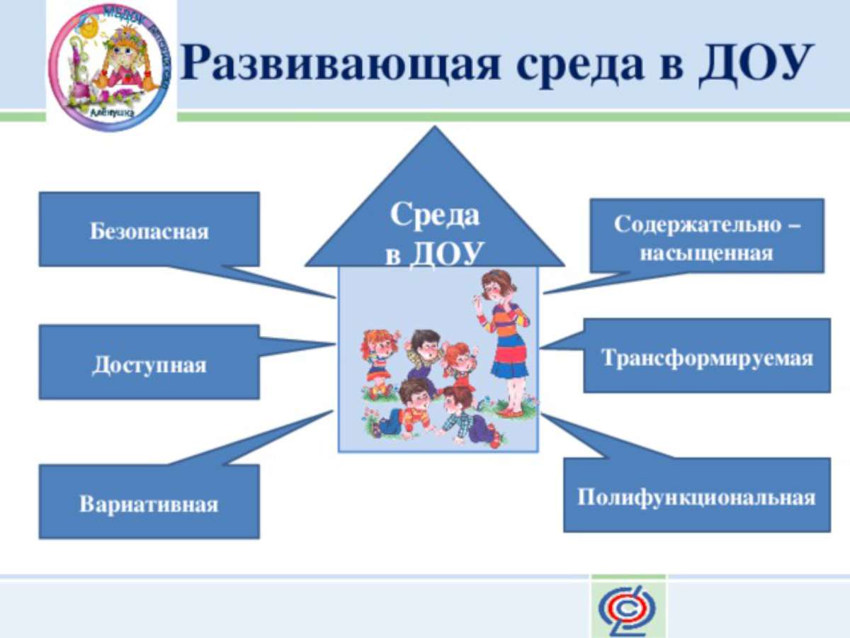 Развивающее образование в фгос. Образовательная среда в ДОУ. Безопасная образовательная среда в ДОУ. Развивающая образовательная среда в ДОУ. Образовательная среда в ДОУ по ФГОС схема.