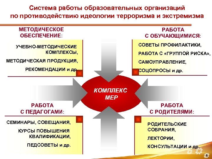 План мероприятий антитеррористической направленности