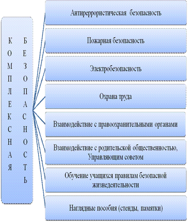 Согласно российскому закону об образовании обязательным является