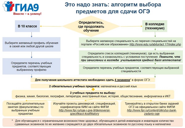 Дорожная карта по подготовке к гиа 2023 в школе