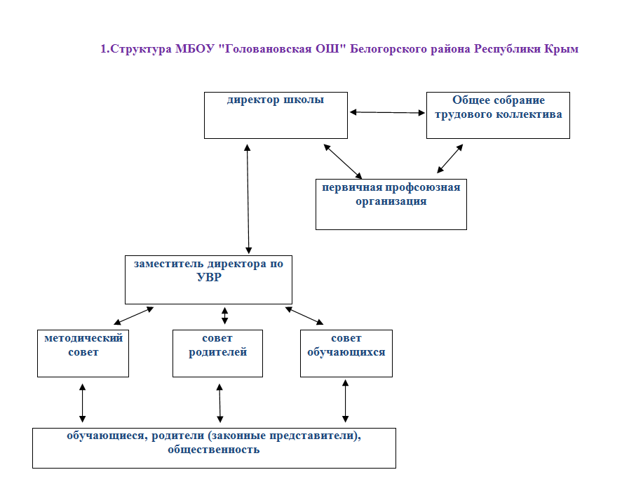 Состав мбоу. Структура Белогорском районе. Келгорская школа менеджмента. Опорная схема жителей Белогорской. Структура МБОУ №124 Г Нижний Новгород.