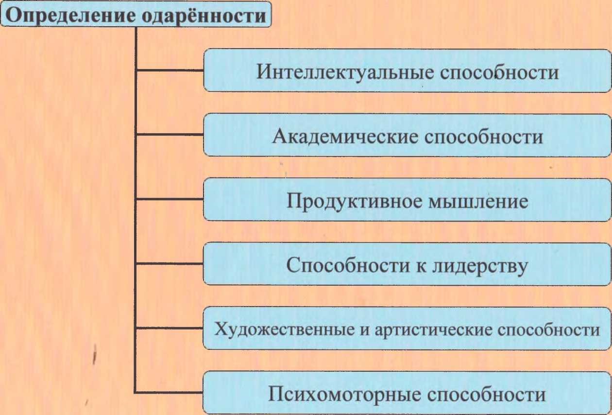 Федеральный проект направленный на поддержку и развитие способностей и талантов детей и молодежи