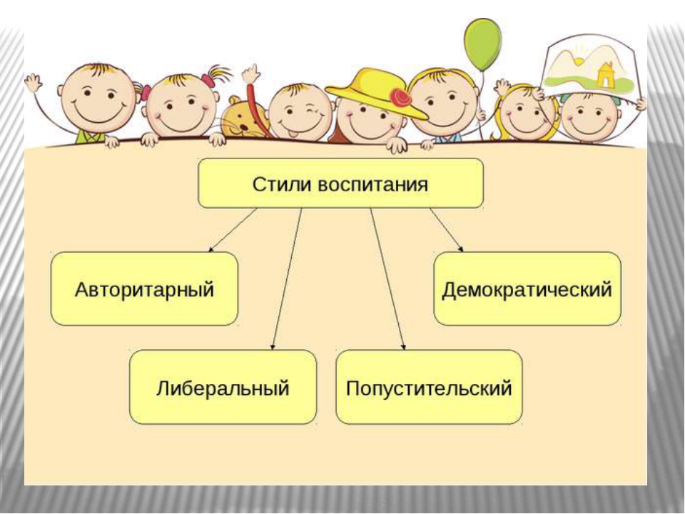 Стили воспитания детей. Стили воспитания в семье. Стили семейного воспитания картинки. Стили воспитания схема. Стили семейного воспитания схема.